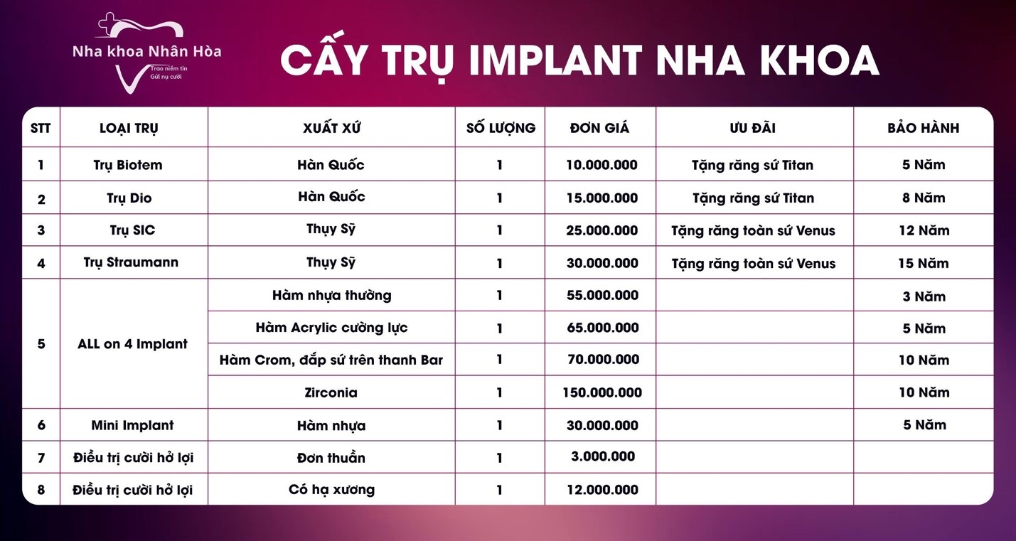 BẢNG GIÁ TRỒNG RĂNG IMPLANT