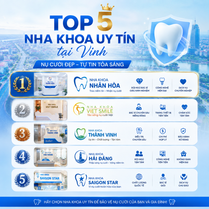 TOP 5 NHA KHOA UY TÍN TẠI THÀNH PHỐ VINH, NGHỆ AN